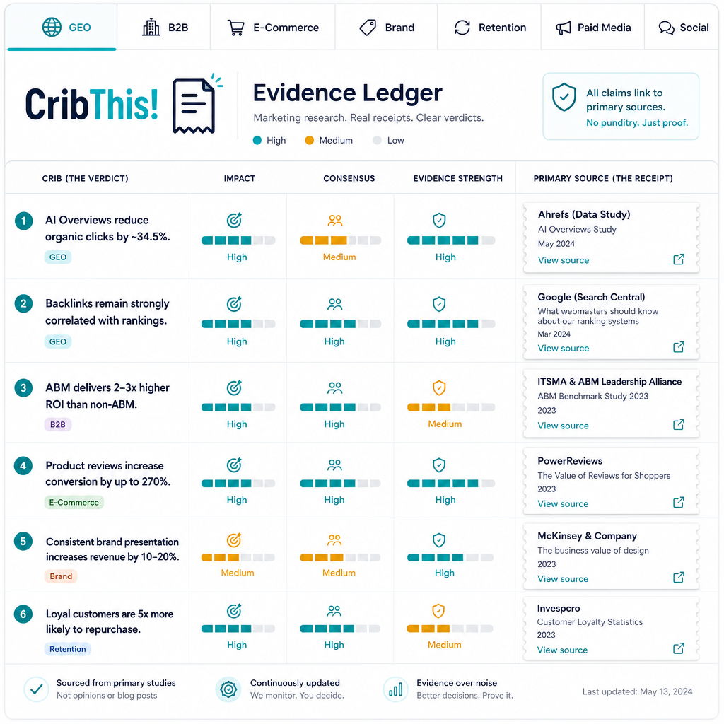 CribThis! homepage